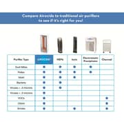 Airocide Air Purifier APS200