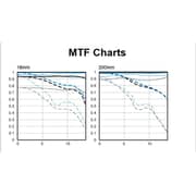 Canon EF 18-200mm f/3.5-5.6 IS Lens