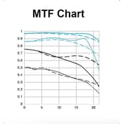 Canon EF 50MM F/1.4 USM Lens