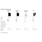 Seagate STEL8000200 Backup Plus HUB 8TB Desktop Drive