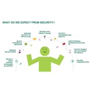Kaspersky Small Office Security V5 10 Desktops+10 Mobiles+1 File Server User Licence