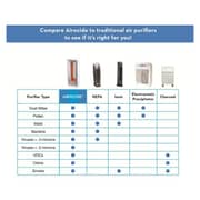 Airocide APS200 Air Purifier + APS200 Air Purifier