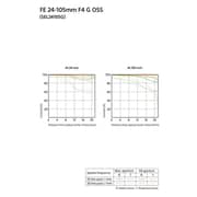 Sony SEL24105G FE 24-105mm F4 G OSS Lens