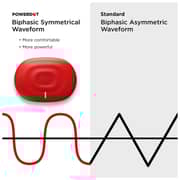 Powerdot DUO 2.0 Smart Muscle Stimulator Red