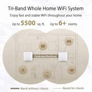 Asus XT8 ZenWiFi AX6600 Wireless Tri-Band Mesh Wi-Fi System Pack of 2