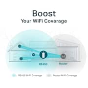 TP-Link RE450 AC1750 WiFi Range Extender