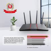 Asus RT-AX55 AX1800 Dual Band WiFi 6 Router