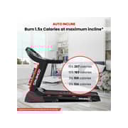 Sparnod Fitness Automatic Treadmill - Foldable Motorized Running Indoor Treadmill for Home Use- STH-3400 (4 HP Peak)