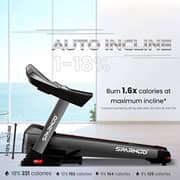 Sparnod Fitness Semi-Commercial Treadmill - Automatic Motorized Walking/Running Machine with Auto Incline- STC-5200 (5 HP AC Motor)