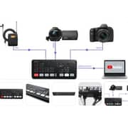 Blackmagic Design ATEM Mini HDMI Live Stream Switcher