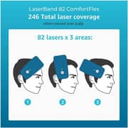 Hairmax LaserBand 82 Hair Band (FDA Cleared)