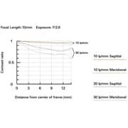 Tamron 17-70mm F/2.8 Di Iii-a Vc Rxd Lens For Sony E Aps-c Mirrorless Cameras