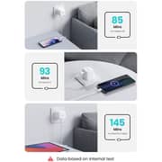 Ugreen Dual Port USB-C Charger White