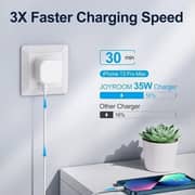 Joyroom Dual USB C/PD Fast Charger White