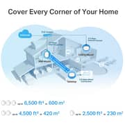 TPLink AX3000 Whole Home Mesh WiFi 6 System with PoE Dual Band Gigabit Router