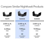Net Gear Nighthawk AXE7800 Tri Band Router