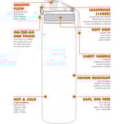 Ion8 Leak Proof Slim Water Bottle 500ml Unicorn