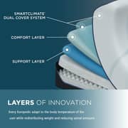 Mahmayi Europedic Memory Foam King Bed Mattress 180x200x16 cm