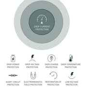 Ldnio 65W Mini Quick Charger White