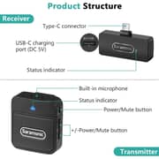 Saramonic Ultra-Portable 2-Person Clip On Wireless Microphone Kit Black - Blink100 B6