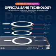 Fitit Clear MagSafe Case for iPhone 14 Pro Max – Slim Transparent Magnetic Case with Shockproof