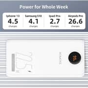 Romoss Power Bank 20000mAh White SW20PF