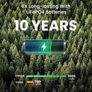 Ugreen PowerRoam Portable Powerstation 1200W Grey