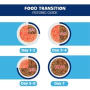 SmartHeart Dogs Egg Chicken & Milk Dry Food 3kg (Pack of 1pc)