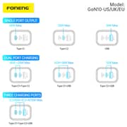 Foneng 3 Ports 65W GaN Wall Charger With USB-C to USB-C cable Cable (Black))