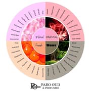 Para Oud Harsil Perfume For Men & Women 50ml Eau De Parfum