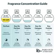 Para Oud Harsil Perfume For Men & Women 50ml Eau De Parfum