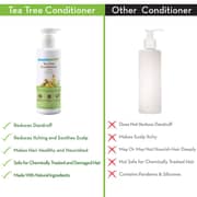 Mamaearth Anti Dandruff Conditioner With Tea Tree & Ginger Oil 250ml (Pack of 1pc)