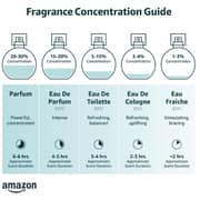 Chloe Naturelle Perfume For Women 5ml Eau de Parfum