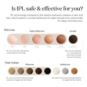 SmoothSkin Pure Fit IPL Laser Hair Removal Device, for Body & Face, Long-Lasting, Alternative to Salon, Epilator & Bikini Shaver, with Precision Head for Small Areas
