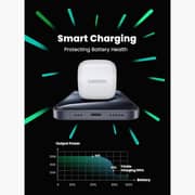 Ugreen USB-C Fast Charger Set White