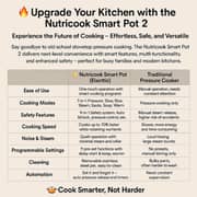 Nutricook Smart Pot Electric Pressure Cooker 4 L - NC-SP150