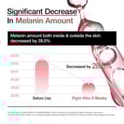 Anua Peach 70% Niacinamide Serum Pink