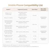 DJI Osmo Mobile 7P Smartphone 3-Axis Gimbal Stabilizer Gray - DS507