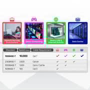 Unitek Cat 7 Flat Cable 3m Black - C1897BK-3M