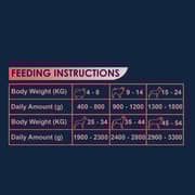 Avalon Dog Canned Wet Food Duck & Turkey 410g (Pack of 12pcs) - 7441944013075