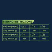 Avalon Puppy Canned Wet Food Chicken & Beef 410g (Pack of 12pcs) - 7442944013068