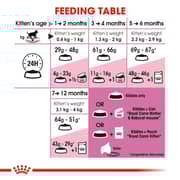 Royal Canin Feline Health Nutrition Dry Food For Kitten 4kg - 2017308959116