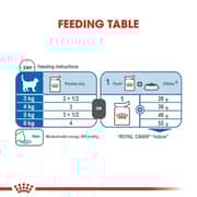 Royal Canin Indoor Gravy Wet Food For Sterilised Cats 85g - 2017398307443