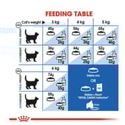 Royal Canin Health Nutrition Dry Food For Indoor Cats 10kg - 2017438337613