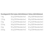 Royal Canin Nutrition Dry Food For Adult Chihuahua Dog 1.5kg - 2017229265294