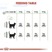Royal Canin Feline Care Nutrition Dry Food For Cats 2kg - 2017230222256