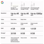 Google TV 4K Fast Streamer - GA05662-AU