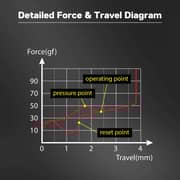 Redragon Bullet-B Mechanical Switch 24pcs - A113B