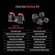 Sparnod Fitness Adjustable Dumbbell - SAD-24