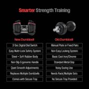 Sparnod Fitness Adjustable Dumbbell - SAD-16